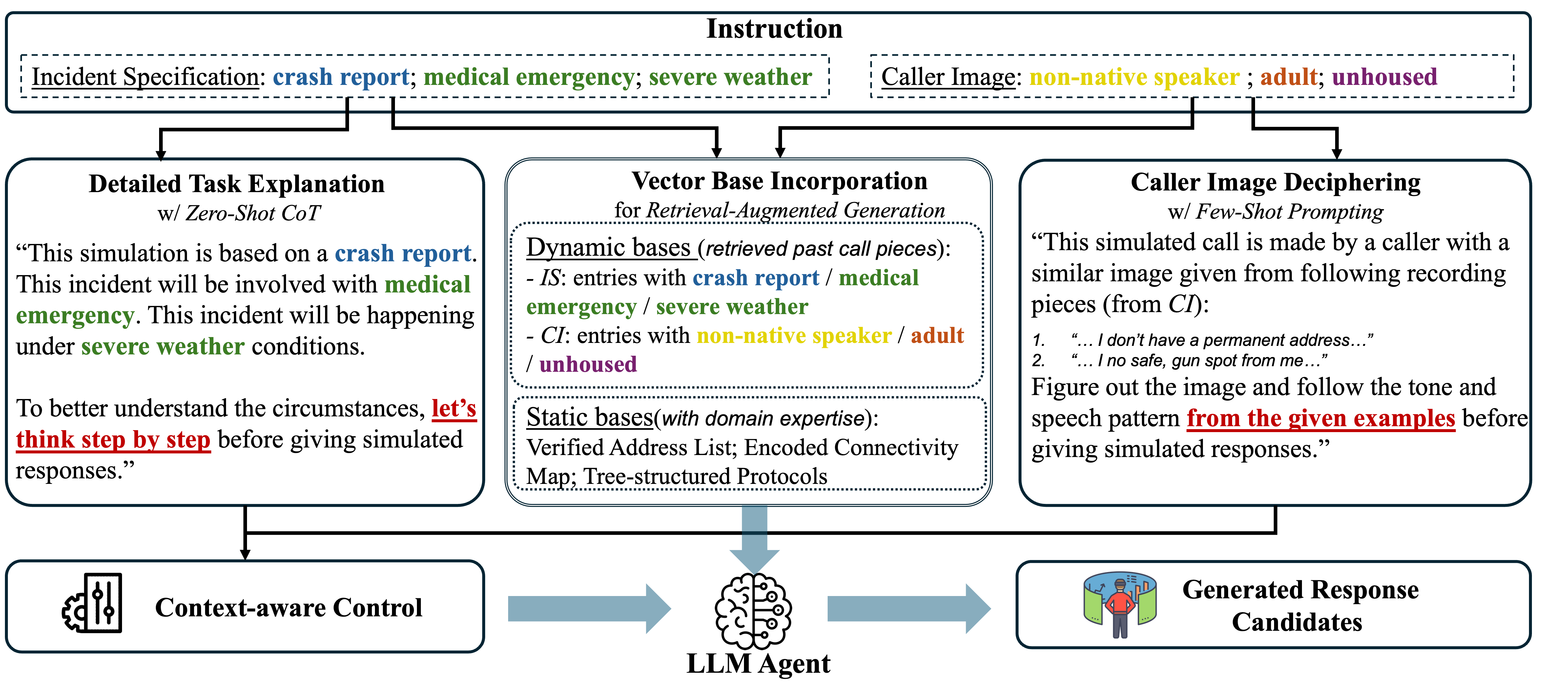 Sim911 Prompt Generation Overview